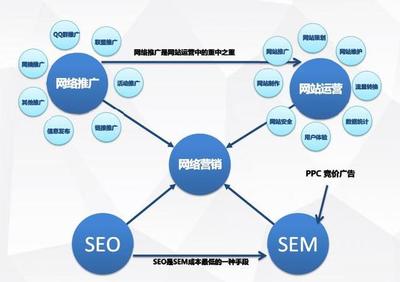 一份PPT,教你如何做網(wǎng)絡(luò)營(yíng)銷推廣