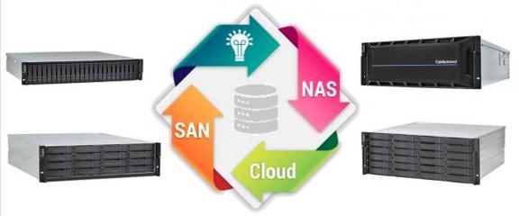 確認(rèn)過(guò)眼神，是被大劇院pick的媒資數(shù)據(jù)存儲(chǔ) 數(shù)據(jù)處理與存儲(chǔ)服務(wù)解析