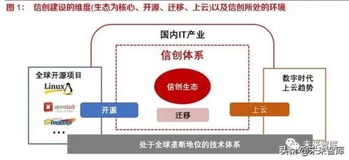 開源、遷移、上云、生態 國產信息基礎軟硬件行業的深度洞察與未來路徑